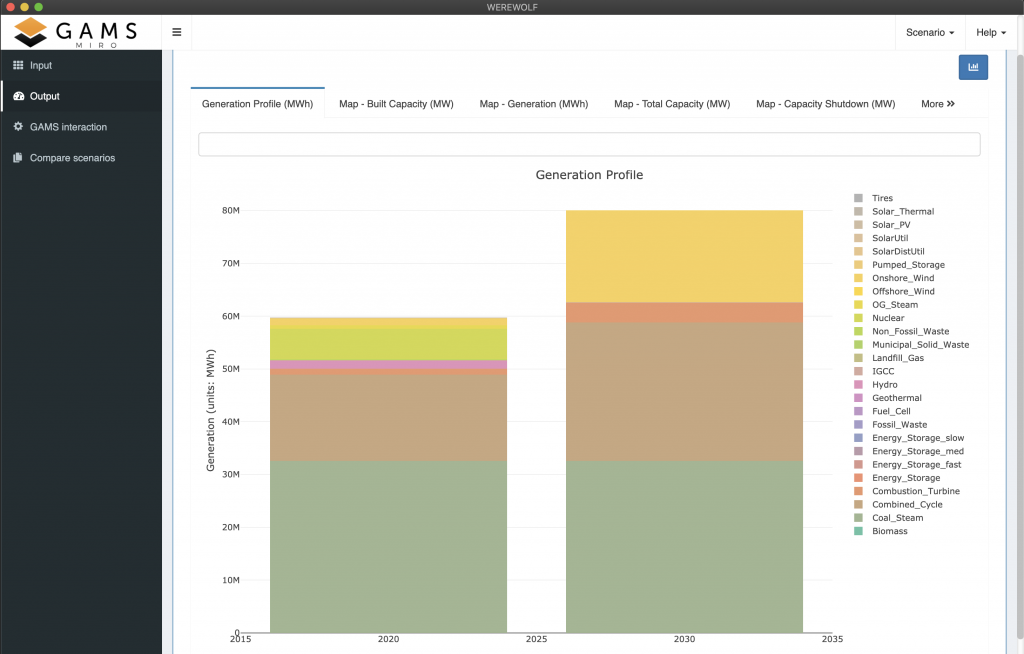 Bar Chart Screenshot